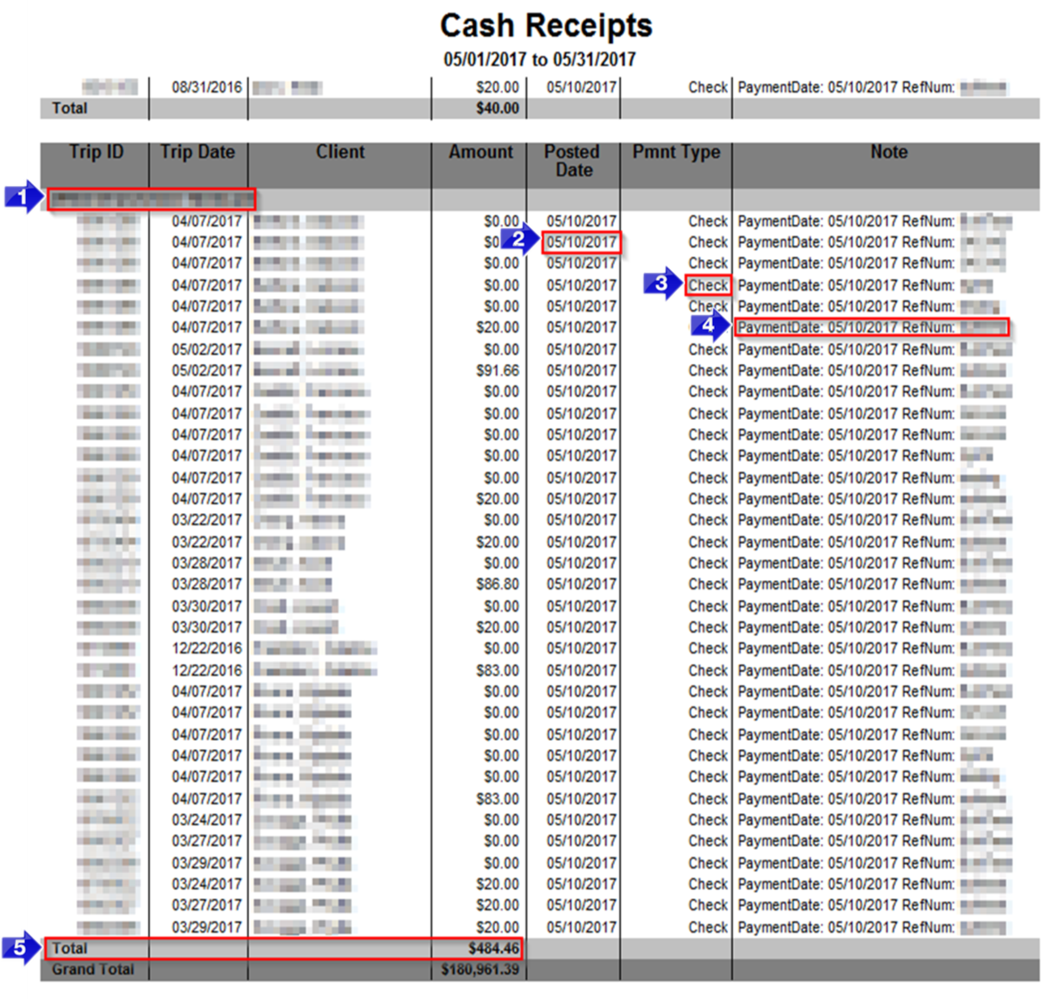 the-cash-receipts-report